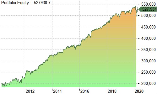 MFD equity RS EQUITY