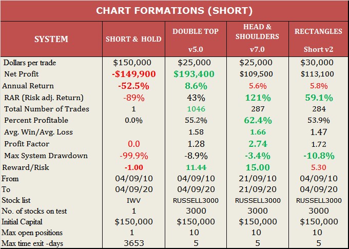 CHART FORMATIONS SHORT