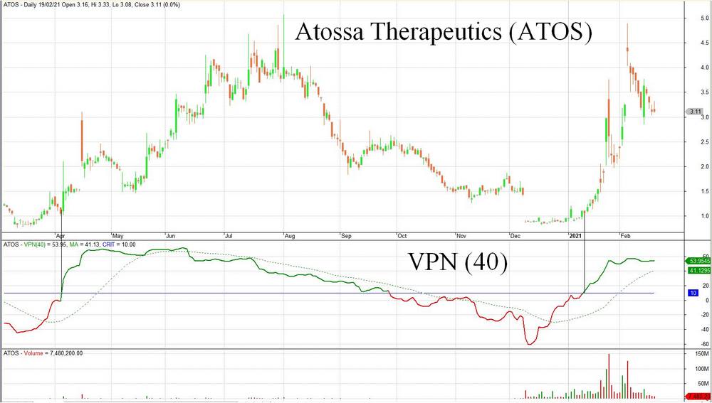 ATOS Finite Volume Elements (FVE) Indicator