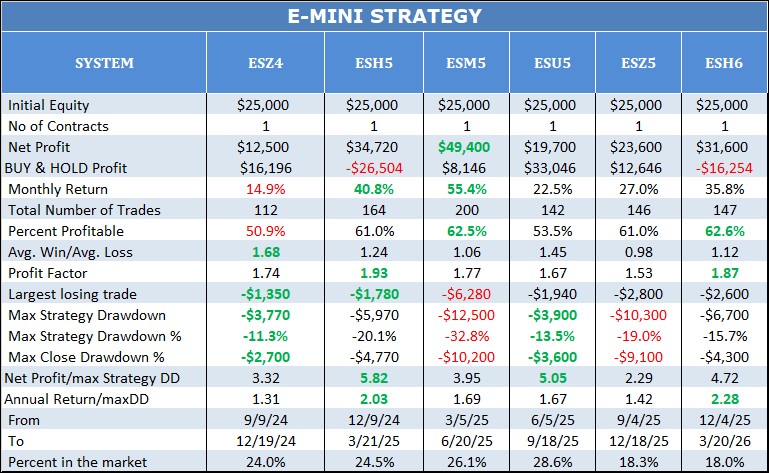 easy english packeage